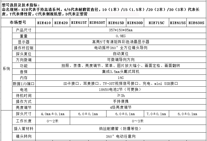 亚泰光电hie系列高清手持式内窥镜暂定有hie410、hie420、hie615、hie630等九个型号