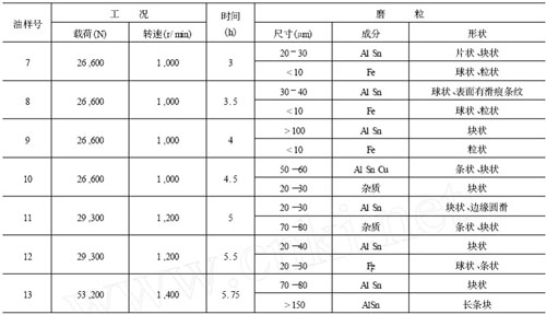 铁谱磨粒分析