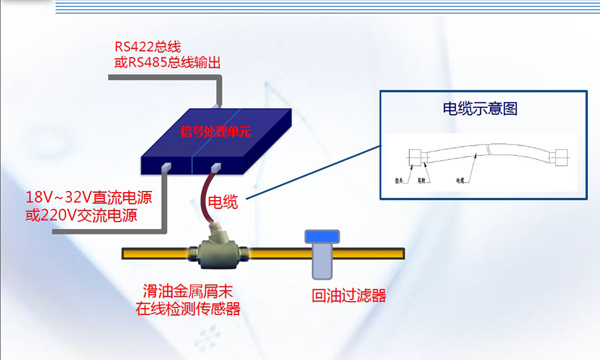 在线监测使用方法流程图