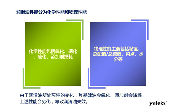 润滑油性能分为化学性能和物理性能，化学性能主要包括氧化、硝化、硫化；物理性能主要包括粘度、水份、闪点等