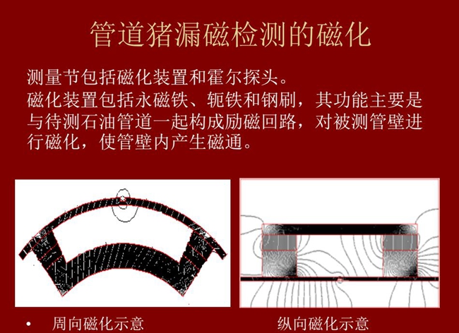 管道猪测量包括磁化装置和霍尔探头，磁化装置包括永磁铁、轭铁和钢刷，主要功能是对被测管壁进行磁化，使管壁内产生磁通