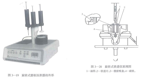 旋转式铁谱仪外形和原理图